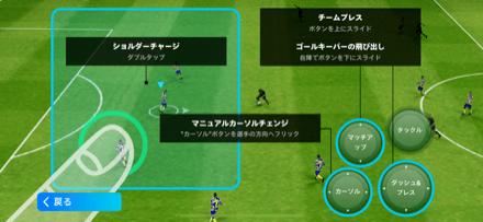 スタンダード操作方法