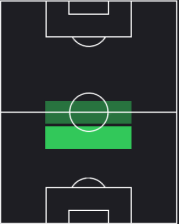 EPグアルディオラ(バルセロナ/00-01)の適性ポジション