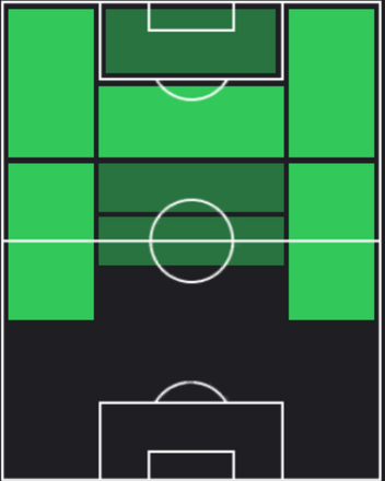 HPイヴァン・ペリシッチ(スターターセット)の適性ポジション