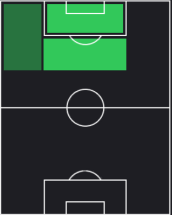 EPフェルナンド・トーレス(チェルシー/12-13)の適性ポジション