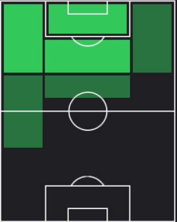 EPダビド・ビジャ(スペイン/2014)の適性ポジション