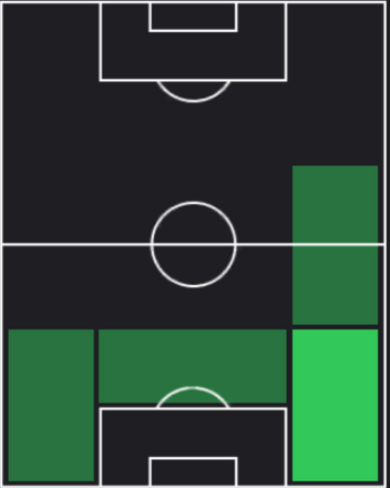 HPエクトル・フォルト(09/13)の適性ポジション