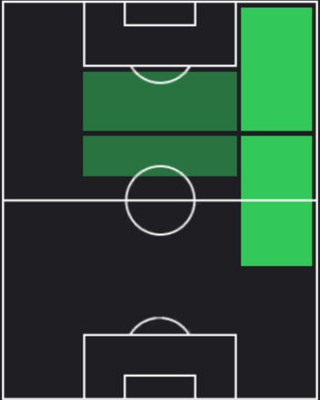 EPリュドヴィク・ジュリ(バルセロナ/05-06)の適性ポジション