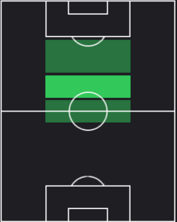 HPパブロ・トーレ(09/13)の適性ポジション