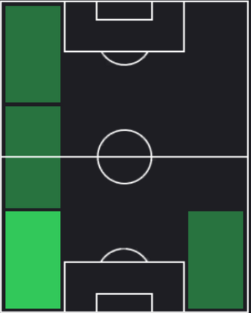 HPアレハンドロ・バルデ(09/12)の適性ポジション