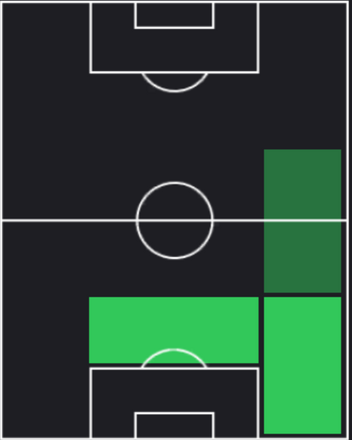 HPジュール・クンデ(09/12)の適性ポジション