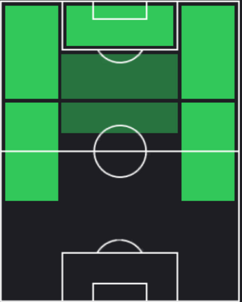 HPフェラン・トーレス(09/12)の適性ポジション