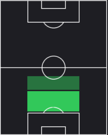 HPダヨ・ウパメカノ(09/12)の適性ポジション