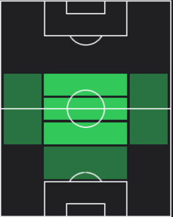 HPレオン・ゴレツカ(09/12)の適性ポジション