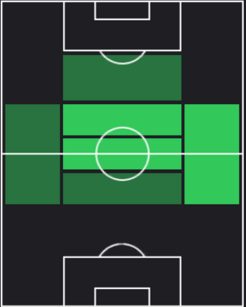 HPハファエウ・ヴェイガ(09/13)の適性ポジション