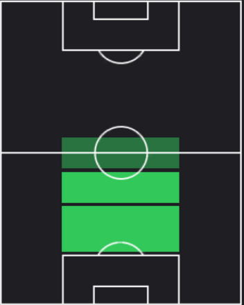 HPムリロ(09/13)の適性ポジション