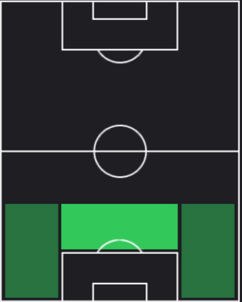 HPグスタボ・ゴメス(09/13)の適性ポジション