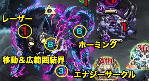 リュカオーン 攻撃パターン