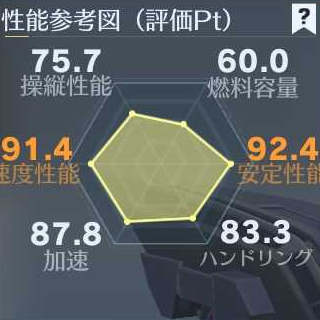 アルベド車性能