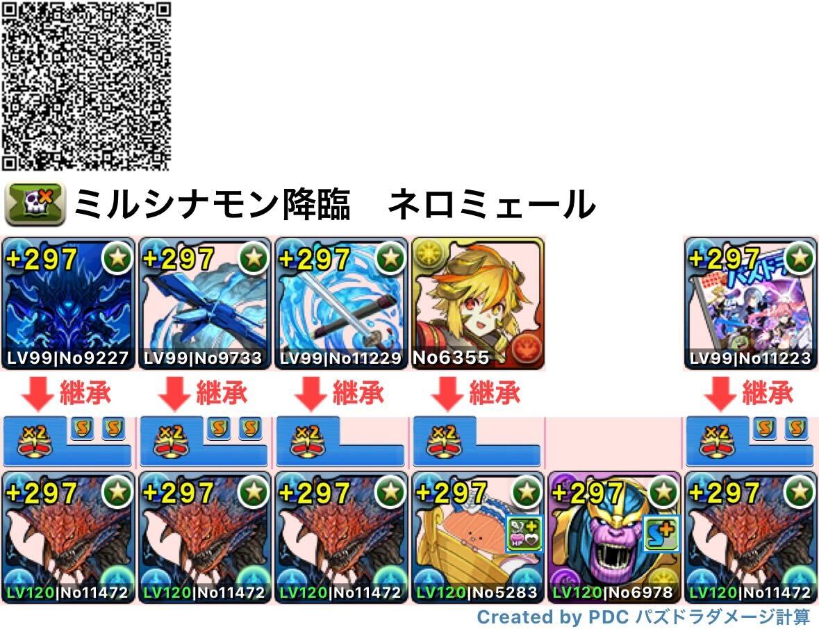 ネロミェールパーティ