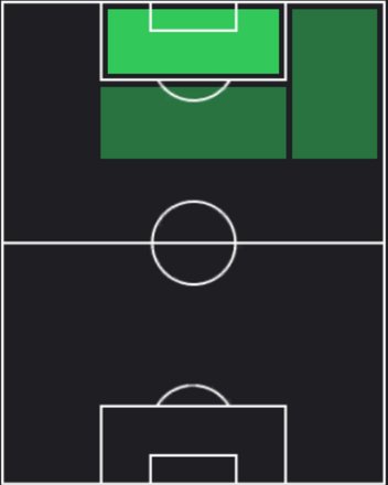 EPロイ・マカーイ(バイエルン/04-05)の適性ポジション