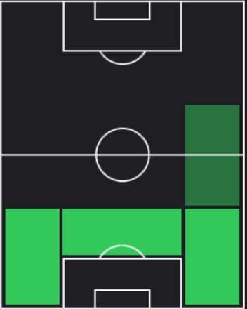HPヨシプ・スタニッチ(09/16)の適性ポジション