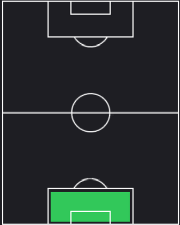 EPオリヴァー・カーン(バイエルン/00-01)の適性ポジション