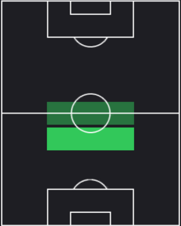 HPアレクサンダル・パフロフィッチ(09/16)の適性ポジション