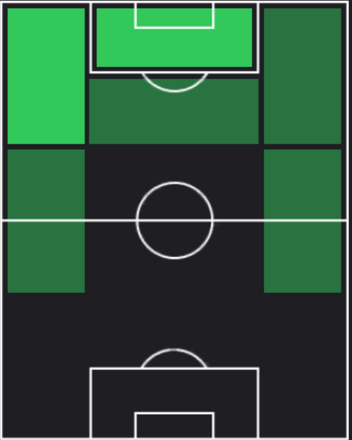 HPマチス・テル(09/16)の適性ポジション