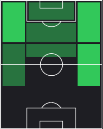 HPセルジュ・ニャブリ(09/16)の適性ポジション