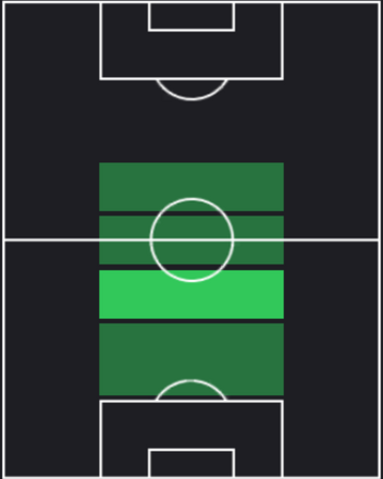 HPジョアン・パリーニャ(09/16)の適性ポジション