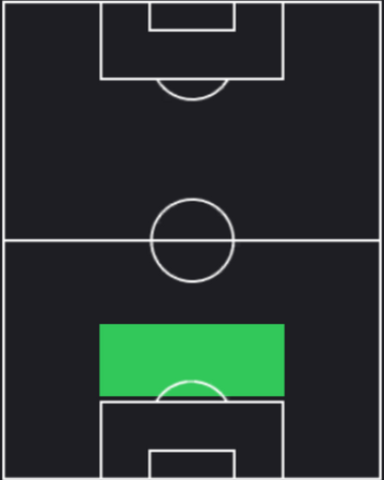 HPキム・ミンジェ(09/16)の適性ポジション