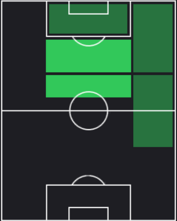 HPトーマス・ミュラー(09/16)の適性ポジション