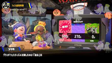 第19回グラフェス結果