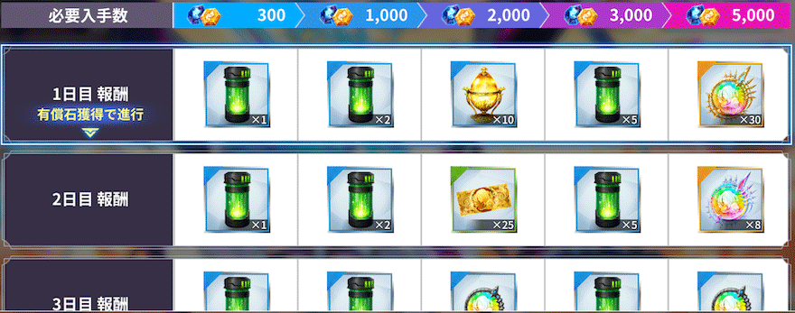 0.5th Anniversary RAID BOSS 開催記念 毎日購入ボーナスキャンペーン