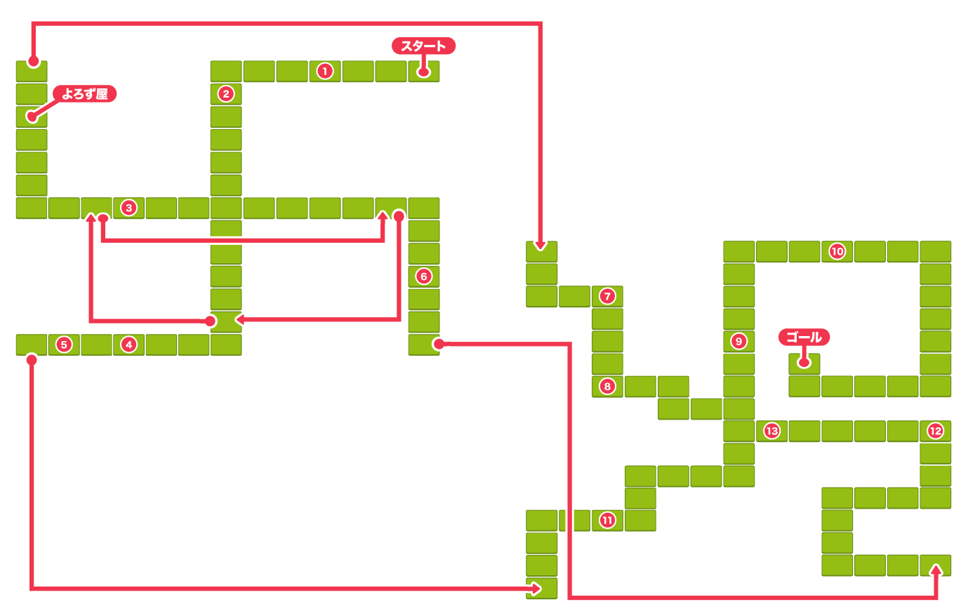 第3のすごろく場