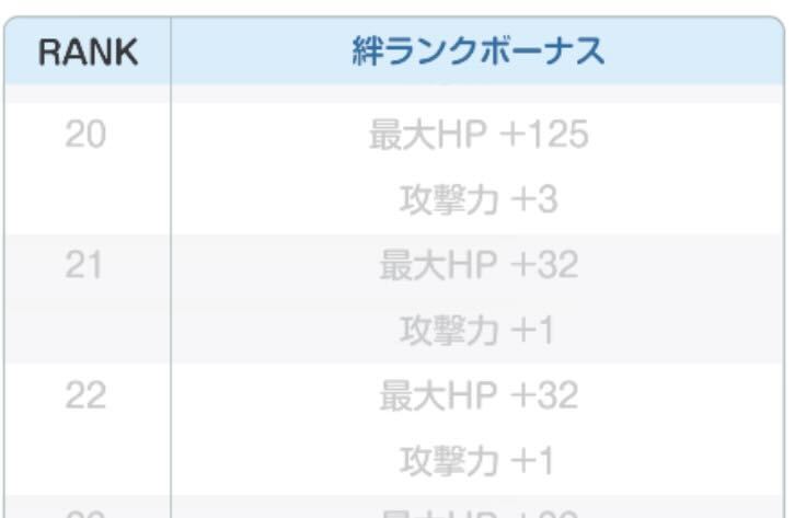 ステータス上昇値