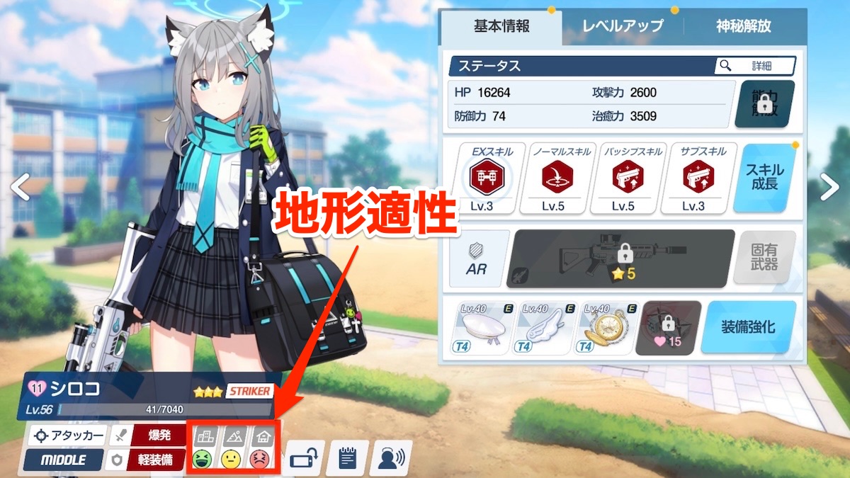 地形適性の種類と補正