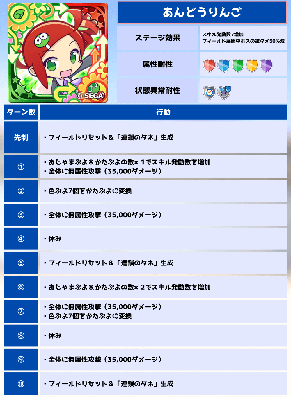 第7回ビンゴアリーナ あんどうりんご