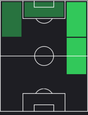 ラミネ・ヤマルの適正ポジション