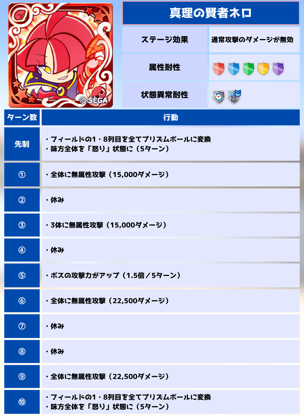 第7回ビンゴアリーナ 真理の賢者ネロ