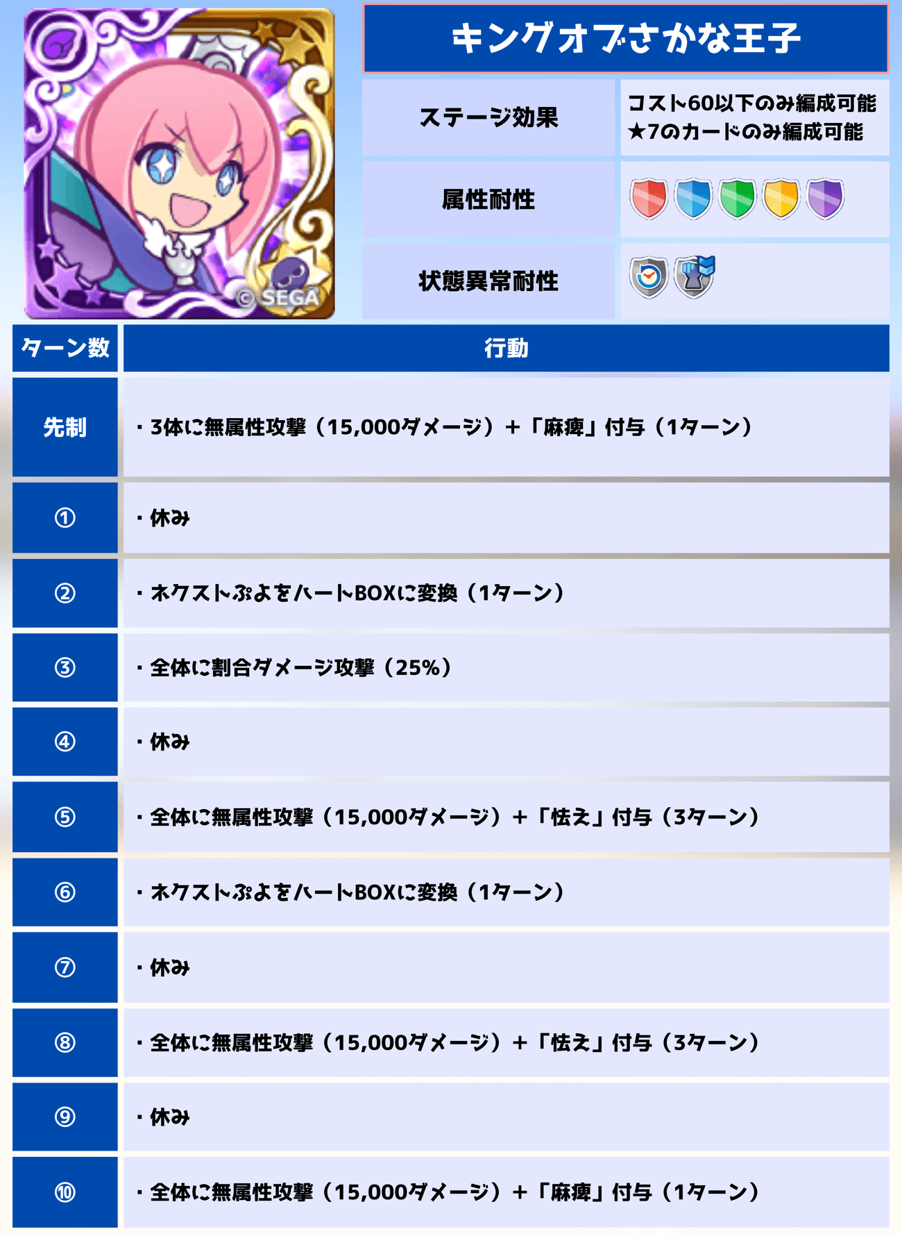 第9回ビンゴアリーナ キングオブさかな王子