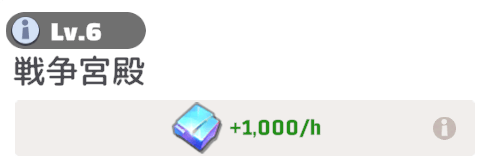 極地都市を占領する