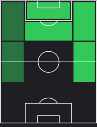 HPエネル・バレンシア(09/19)の適性ポジション