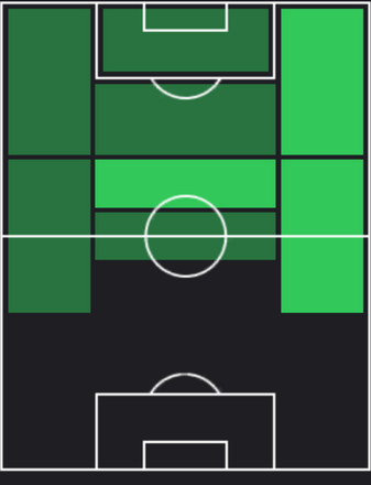 HPマウリシオ(09/19)の適性ポジション