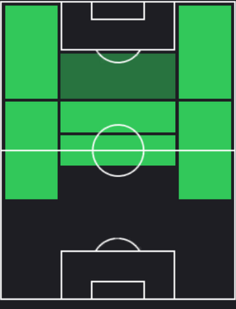 HPジェイムズ・マディソン(09/19)の適性ポジション