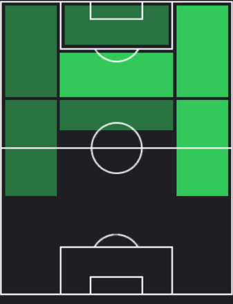 HPブライアン・エンブウモ(09/19)の適性ポジション