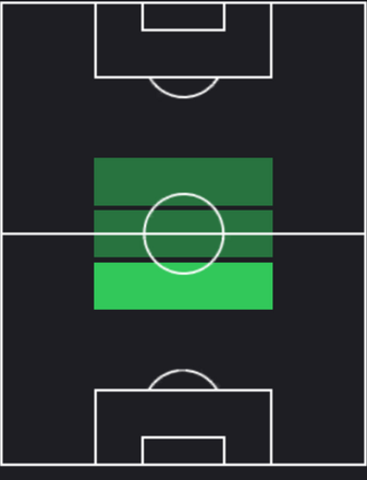 HPトマーシュ・ソウチェク(09/19)の適性ポジション