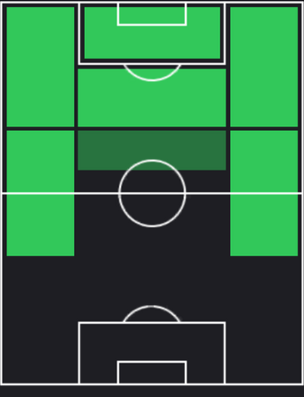 HPアンヘル・ロメロ(09/19)の適性ポジション