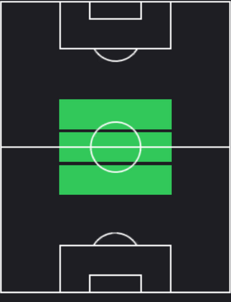 TPコナー・ギャラガー(09/19)の適性ポジション