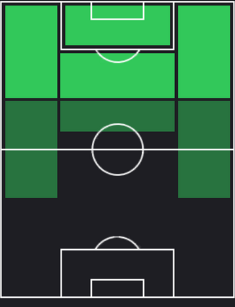 HPシェラルド・ベッケル(09/19)の適性ポジション