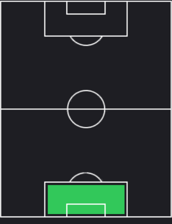 HP鈴木彩艶(09/19)の適性ポジション