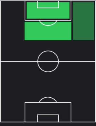 TPトロイ・パロット(09/19)の適性ポジション