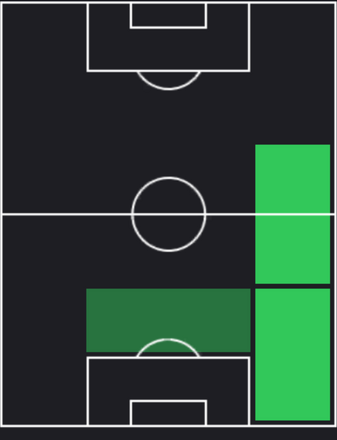 HPダニエル・ムニョス(09/19)の適性ポジション