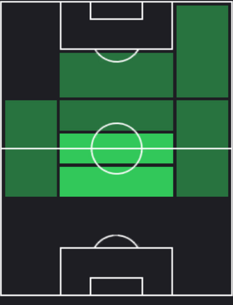 HPマッテオ・ゲンドゥージ(09/19)の適性ポジション